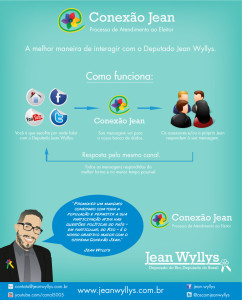 infografico_conexao_jean-01-01