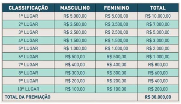 tabela-premios